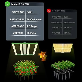 Amazon.com : RDJ Bouns 2023 Fresh LE4200 400W LED Grow Light for Amazon.com : RDJ Bouns 2023 Fresh LE4200 400W LED Grow Light for